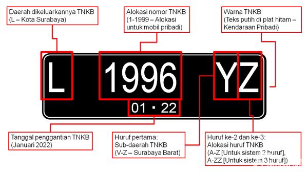Apa Itu Kode Plat Nomor Jawa Timur?